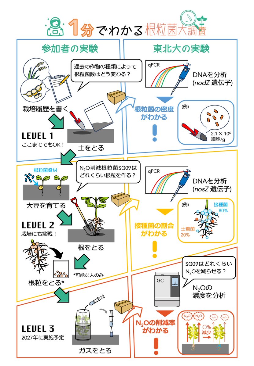Cool Earth Lab tweet media