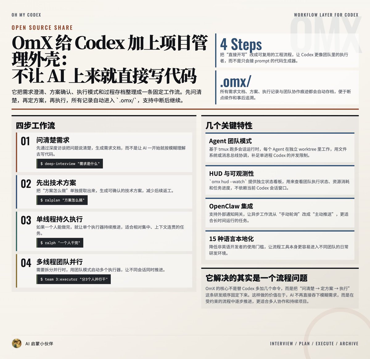 [开源分享] OmX - Oh My codeX Codex 的工作流层，给 Codex 加上项目管理外壳——不让 AI 上来就写代码，强制走 ...