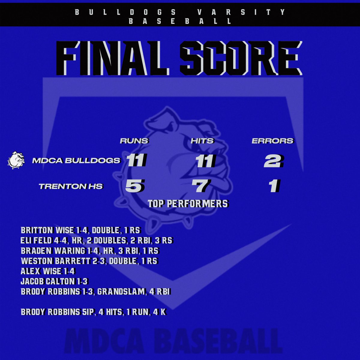 CoachSanders9's tweet photo. 🚨Dogs Win🚨

Great night @ Shane Hunton Memorial Field!  

Started the night with a first pitch from our amazing Athletics Director, Megan Ziegelhofer &amp; ended the night with a victory in the regular season finale. 

Playoffs are here! #MDCABaseball https://t.co/b4Q0zKrZHS