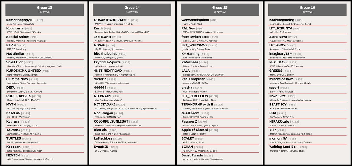 nDekopon's tweet image. Year6 SP1 CC #1 Round1のグループ分け一覧。 #ApexLegends #ALGS