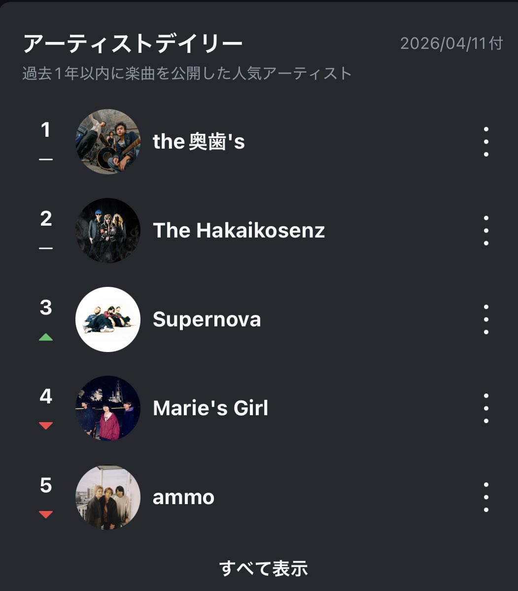 Supernova（スーパーノヴァ） tweet media