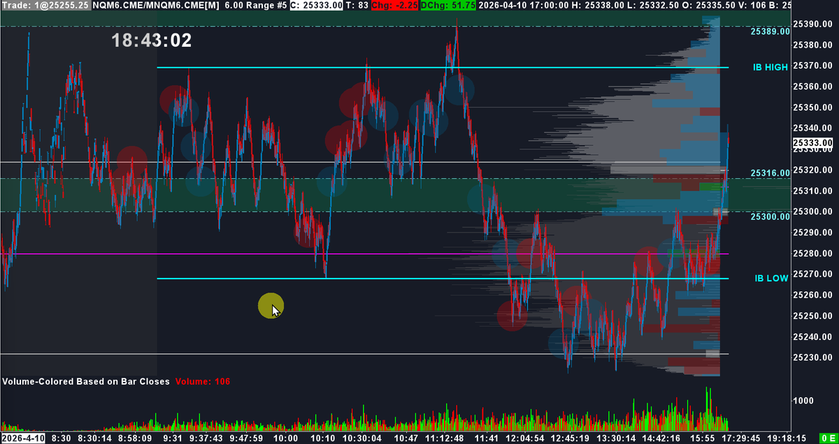 Robert Trades Futures tweet media