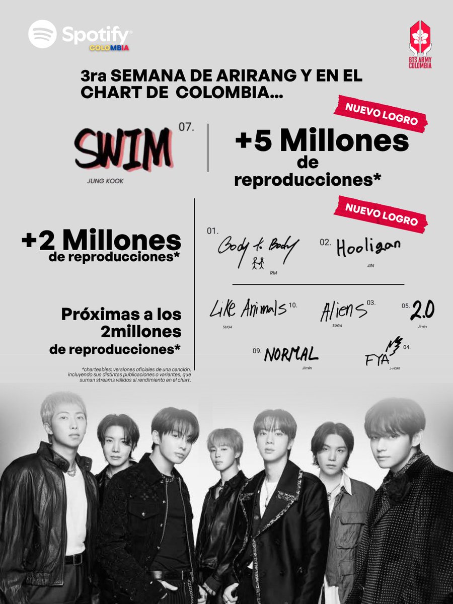BTS ARMY Colombia⁷ 🇨🇴 tweet media