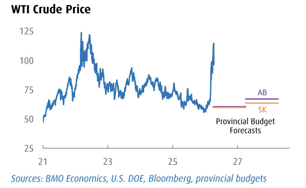 Steve Saretsky tweet media