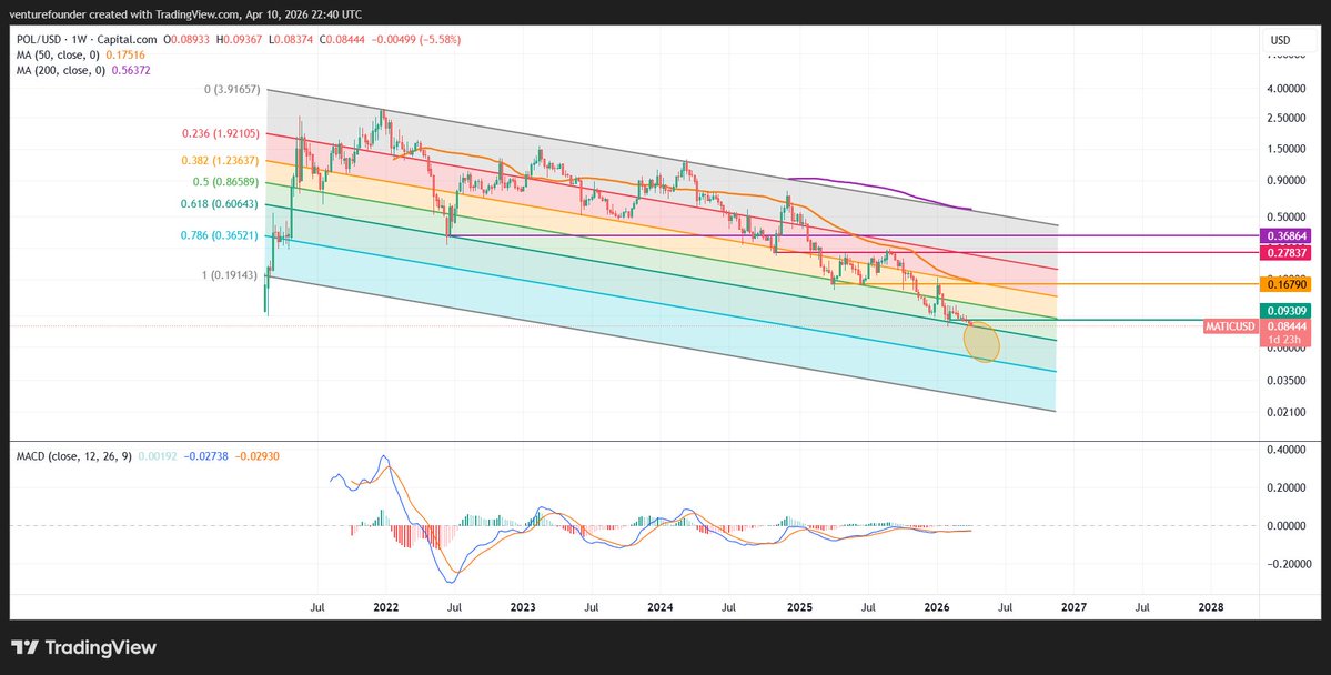 venturefounder tweet media