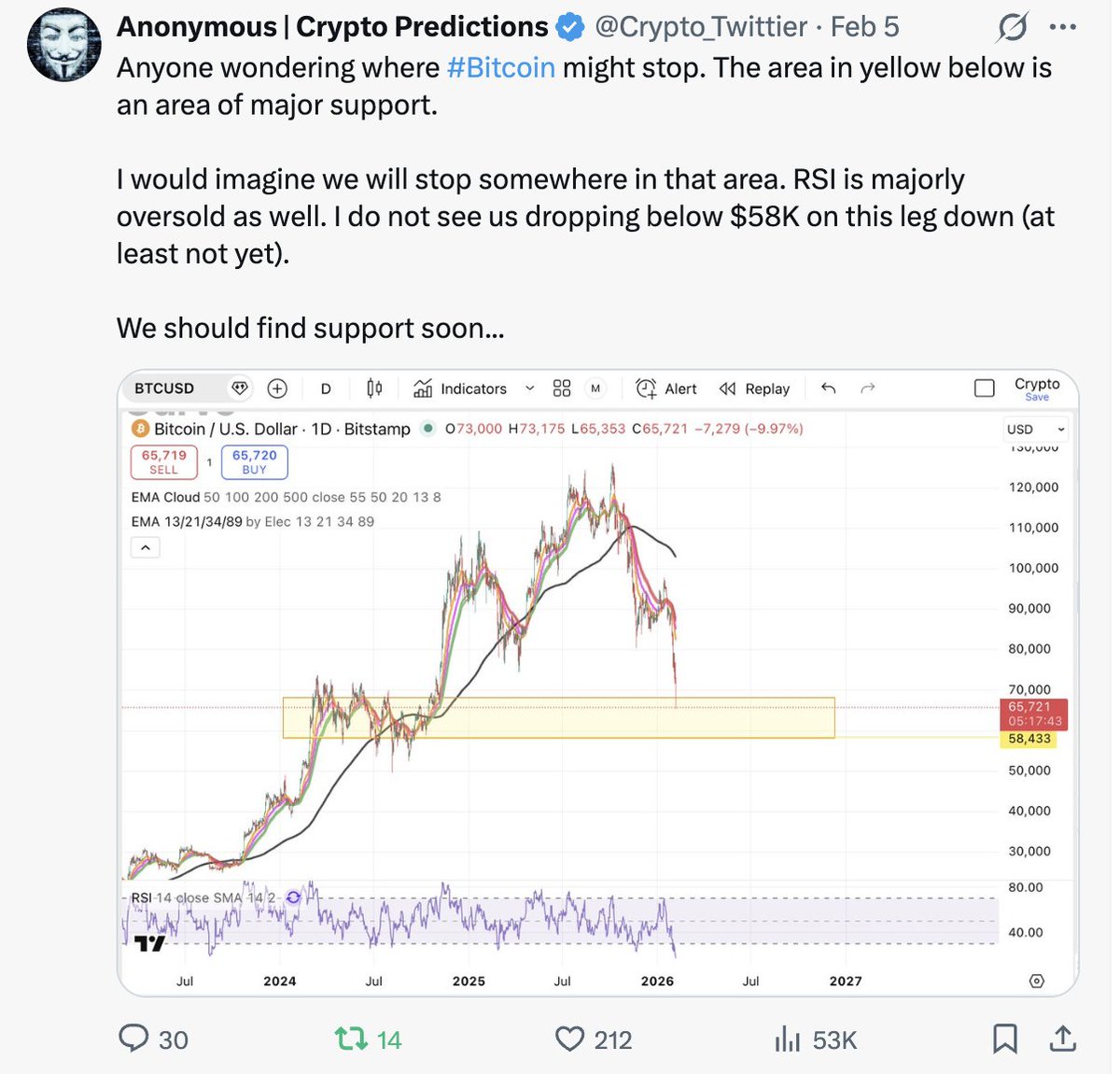 Anonymous | Crypto Predictions tweet media