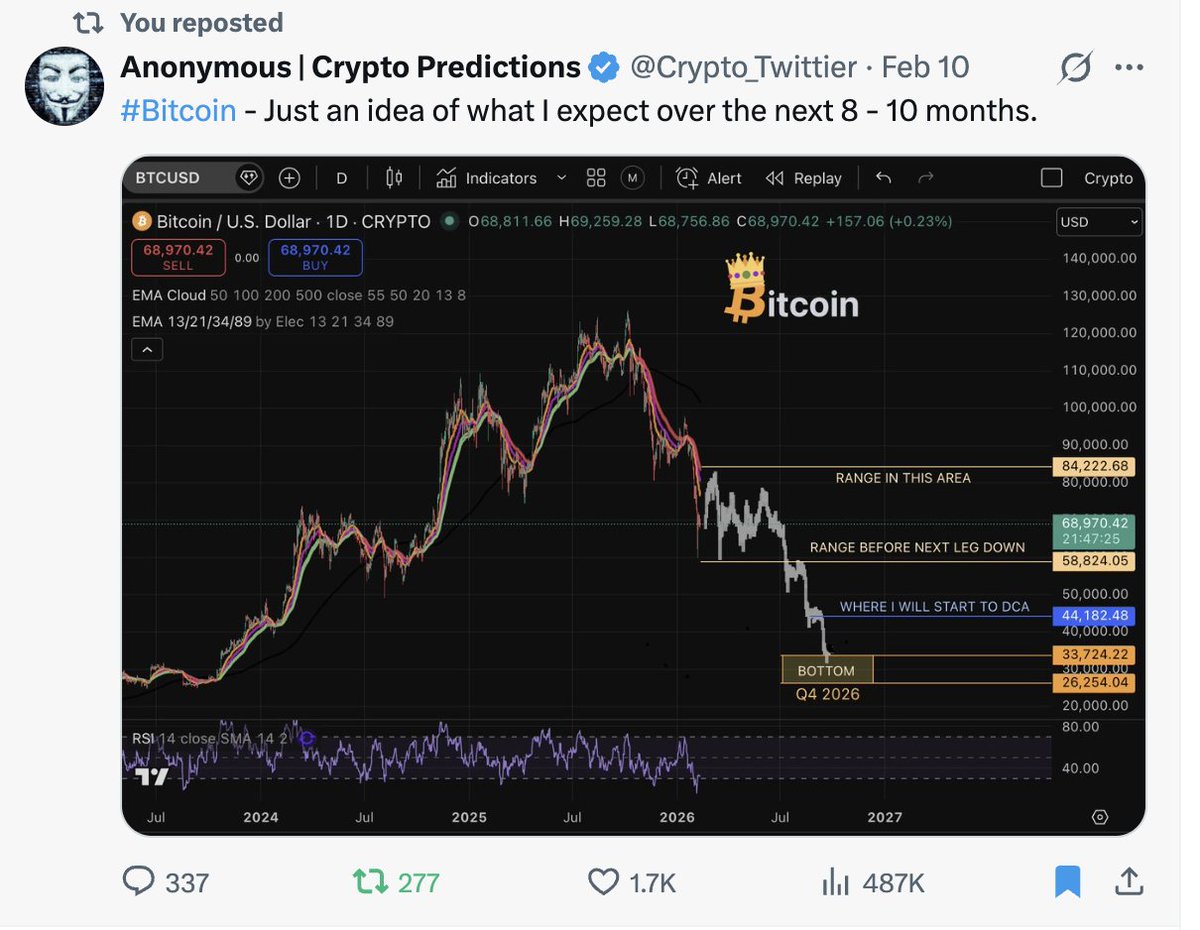 Anonymous | Crypto Predictions tweet media