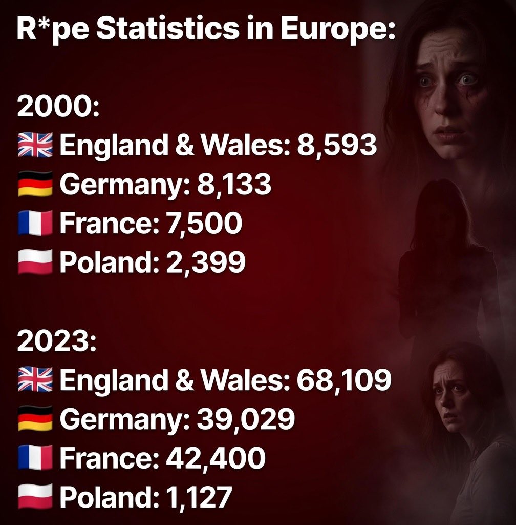 Quite a startling increase wouldn’t you say?

I wonder if those countries have any recent changes in common…🧐
