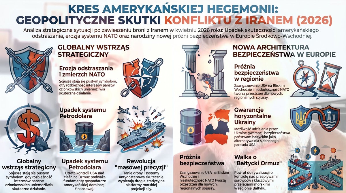 <a href="/BartosiakJacek/">Jacek Bartosiak</a> <a href="/BartosiakJacek/">Jacek Bartosiak</a> i <a href="/A_Swidzinski/">Albert Świdziński</a>  w swojej rozmowie zwracają uwagę, że rozejm z 🇮🇷 Iranem pokazał ogromną słabość 🇺🇸 USA, które wyraźnie przestają rządzić światem. 
Okazuje się, że amerykański sposób prowadzenia wojen po prostu przestał się sprawdzać, a obietnice obrony w ramach