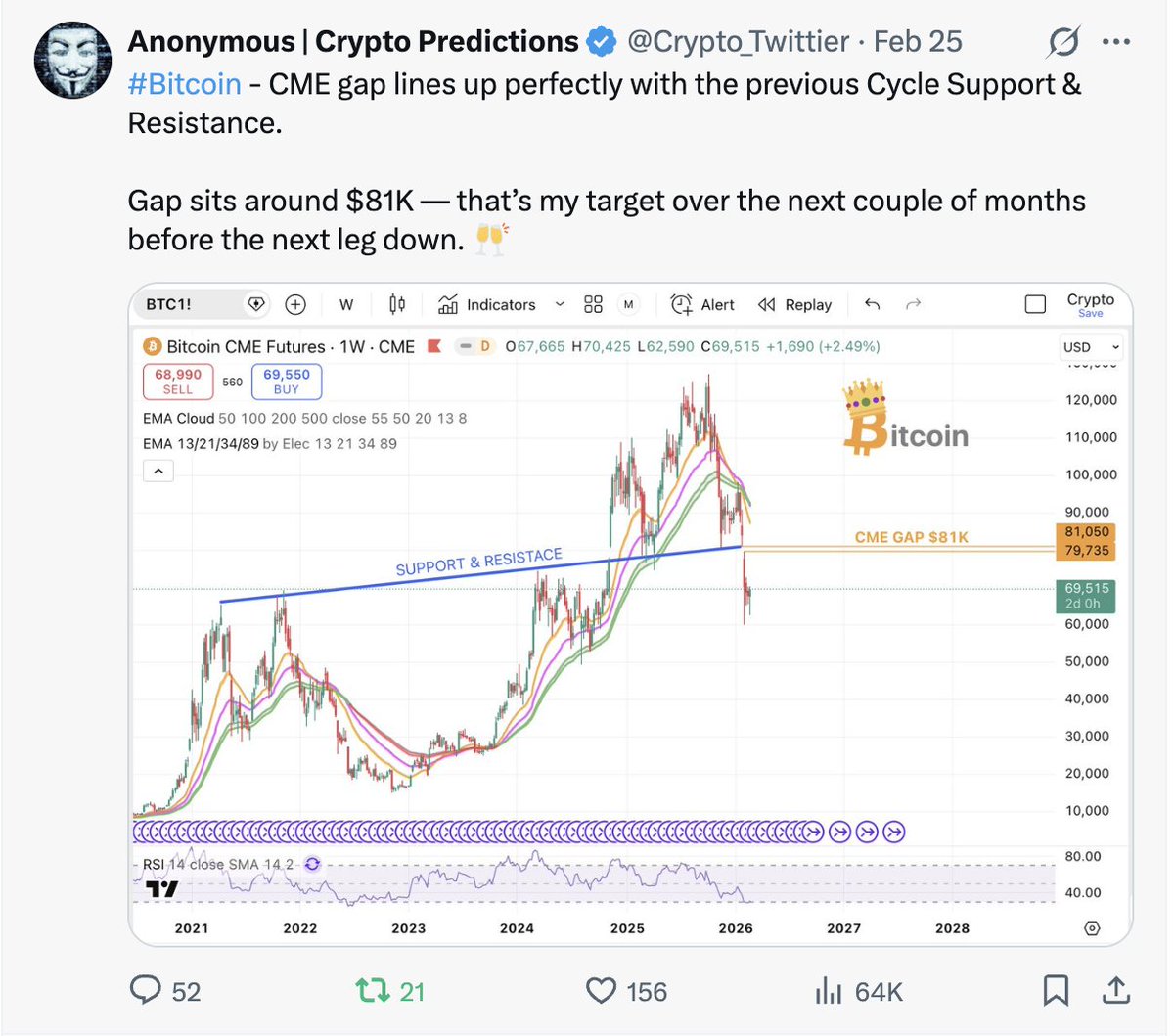 Anonymous | Crypto Predictions tweet media
