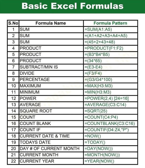 Nas_tech_AI's tweet image. Basic Excel Formula

Save it for future....