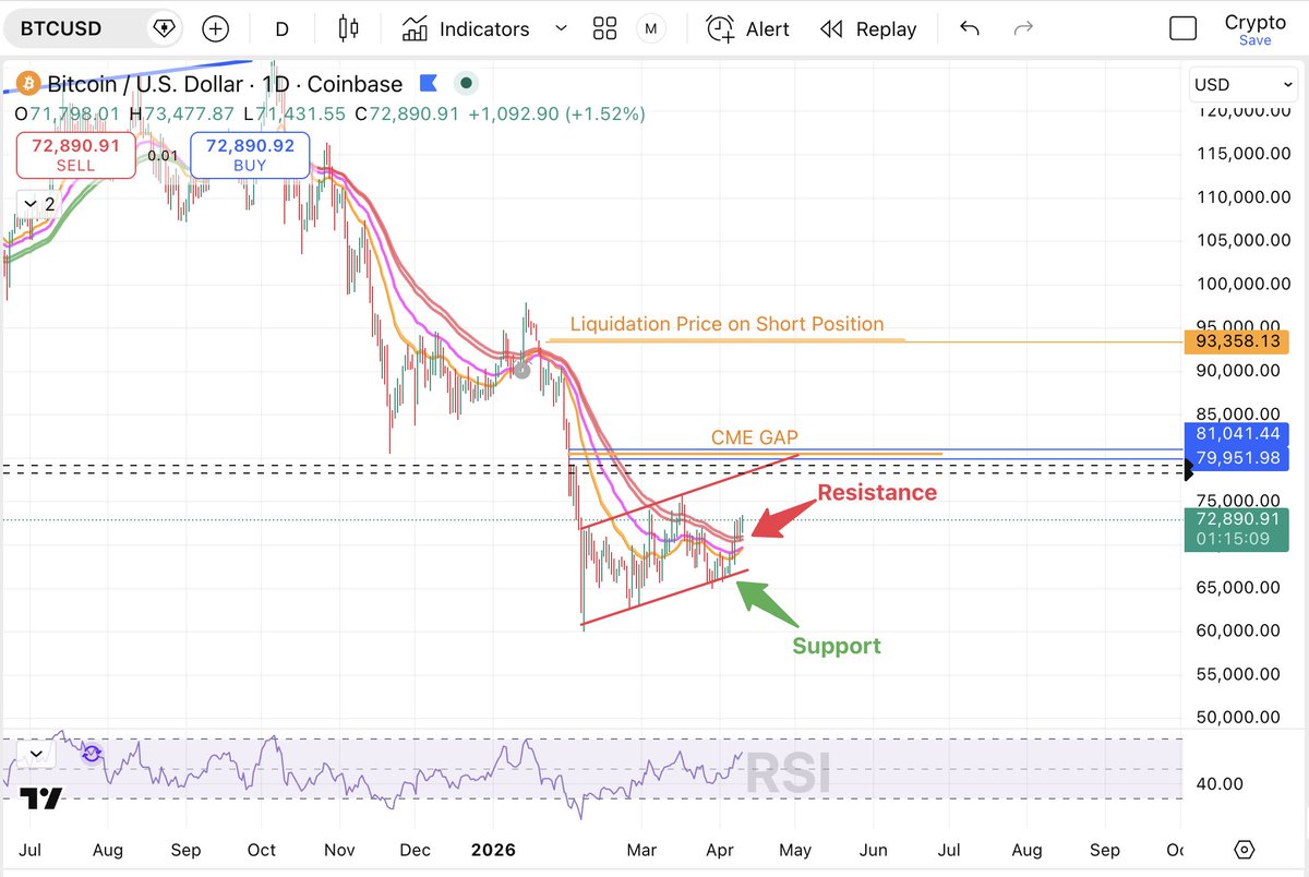 Anonymous | Crypto Predictions tweet media