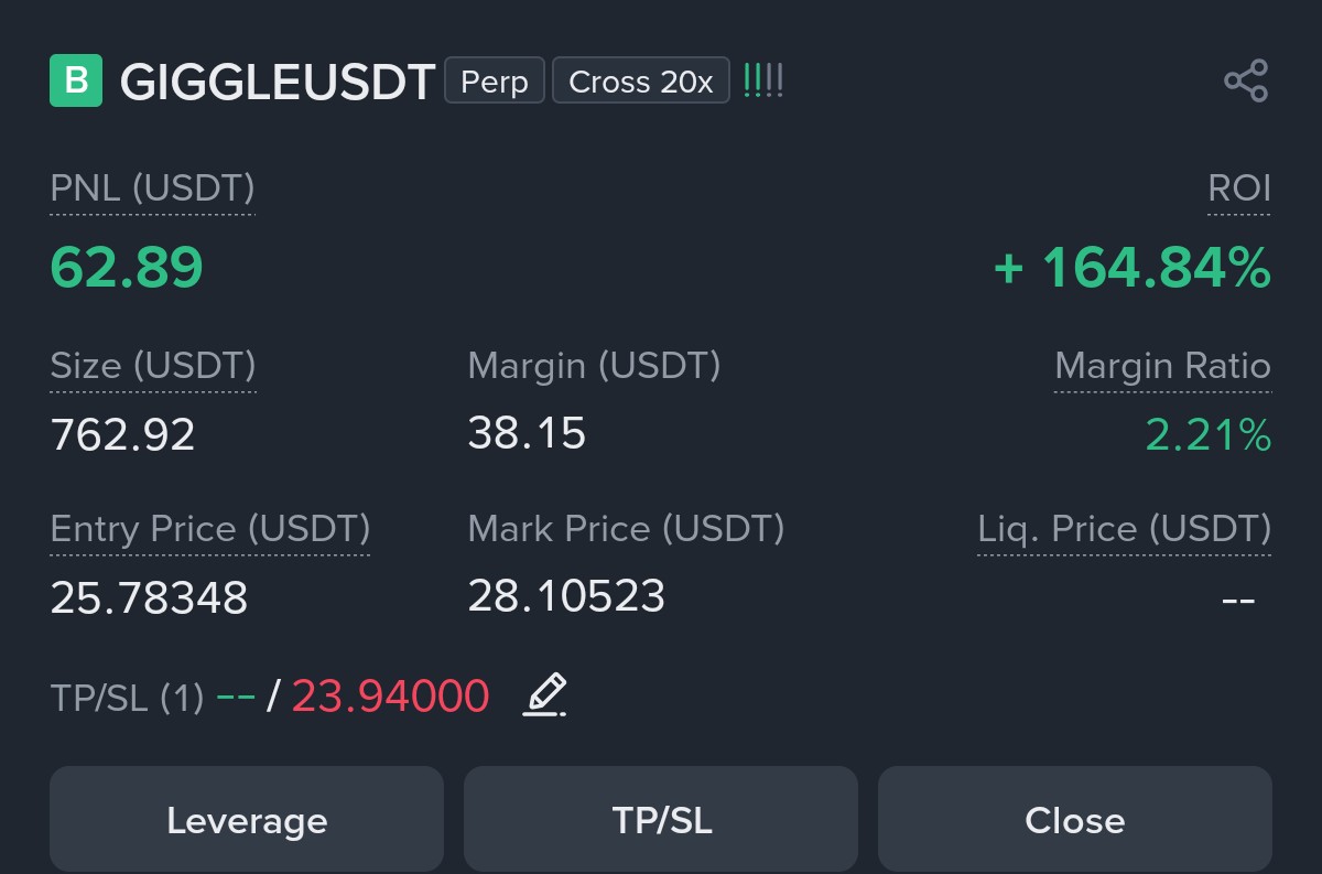 JuliusElum's tweet image. $GIGGLE going in sane💰🔥