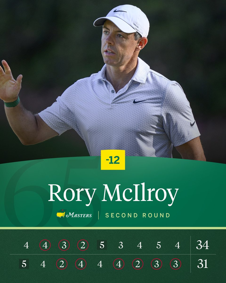 The Masters tweet media