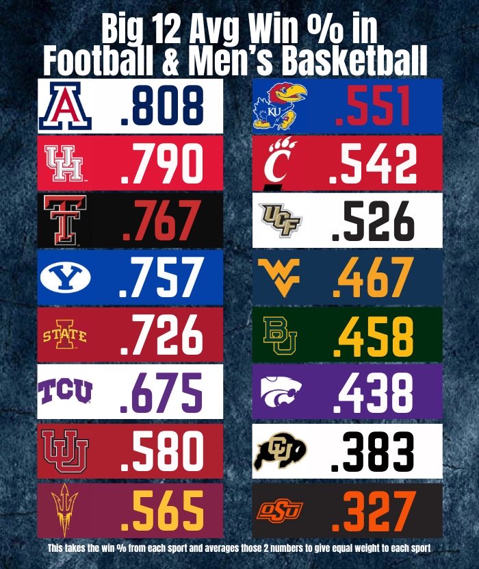 College Football Zone tweet media