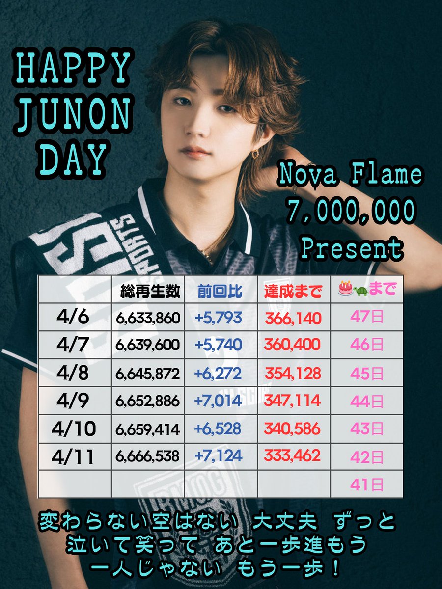 JUNON誕生日企画@北海道 tweet media