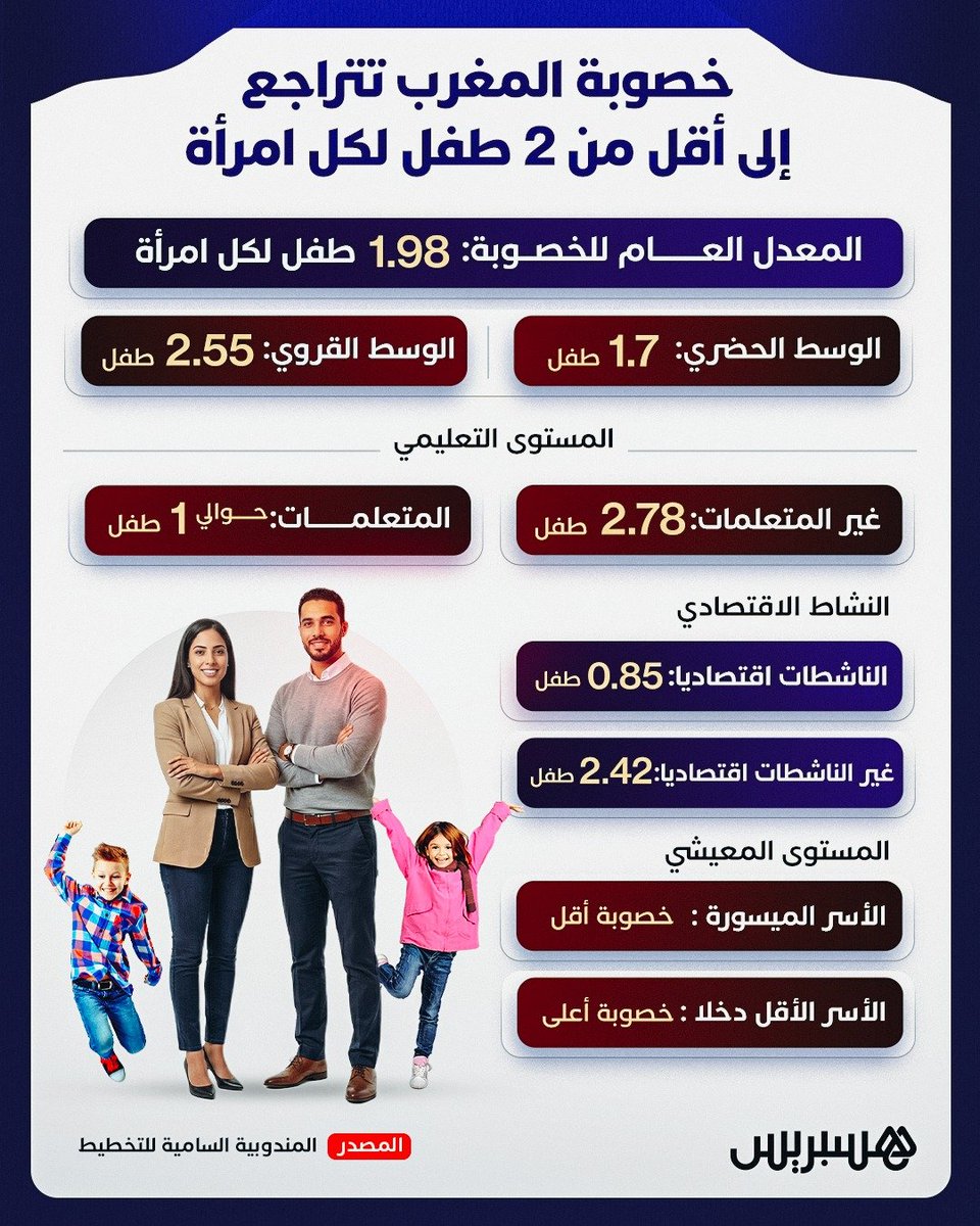 -الراصد المغربي Moroccan Truth Seeker - tweet media