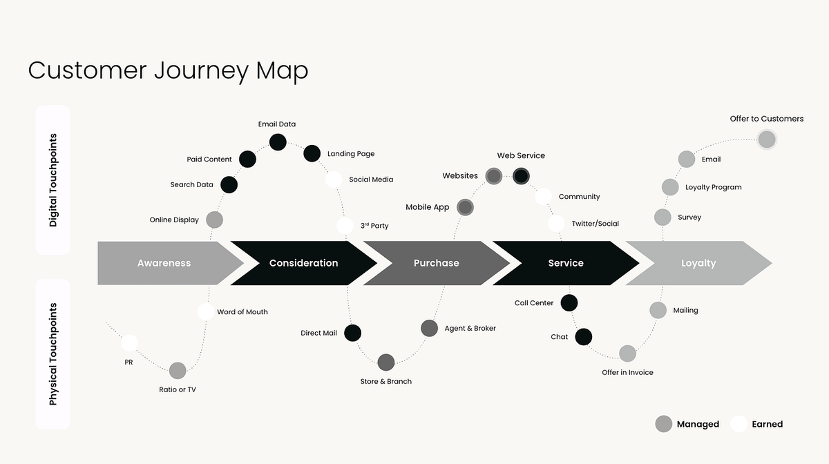 Prodnodefy's tweet photo. Day10/30
🤔 User journey mapping taught me something.
I knew what AgroLynk did, but not how users would move through it.
Mapping it showed: too many steps, too many places to get stuck.
Still learning to see through their eyes, not mine.
#m4acelearningchallenge https://t.co/T3AHRXmpm8