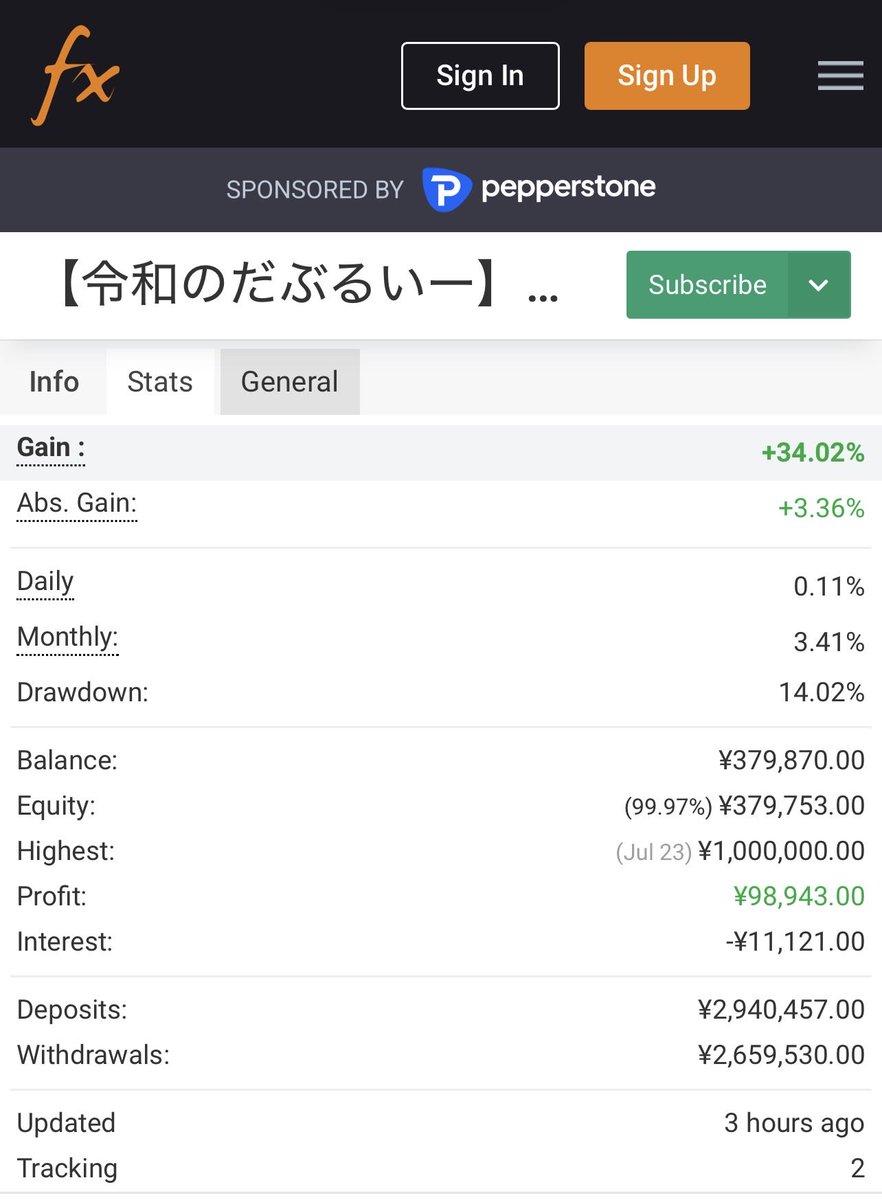 titeitannteiS's tweet image. という事で今週もFXお疲れ様でした
(⌐■_■)🎩

今週のリアルフォワードはこんな感じです

コツコツですが
積み上げていきますー！

詳細はこちら
x.gd/BmD7w

#FX自動売買 #EA #システムトレード