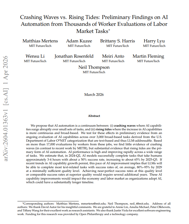 Paper abstract: Crashing Waves vs Rising Tides, MIT FutureTech, March 2026