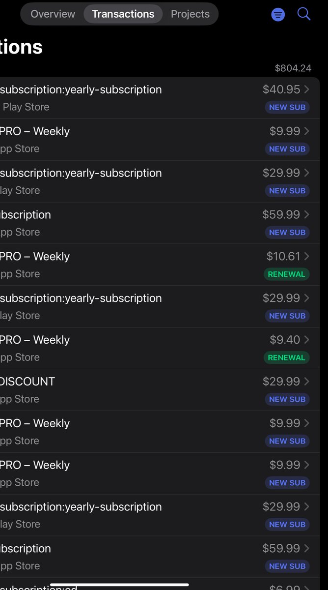 I was freaking out cause my App Store rating took a hit last week. It's climbing fast now.

I just found another viral format, hit $800 today with really high margins

and still no free trial lol

feeling happy  .God is so good!