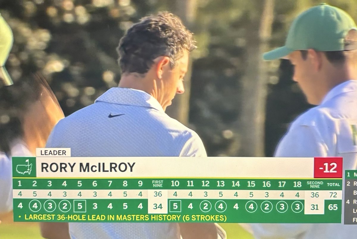 Rory McIlroy Tracker tweet media