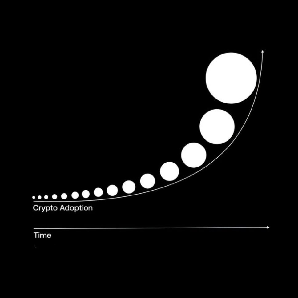 2026 is the year of crypto adoption