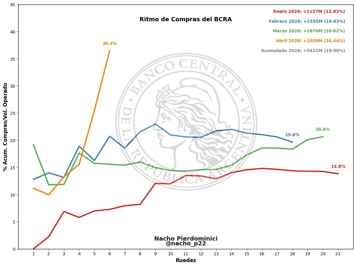 Nacho Pierdominici tweet media