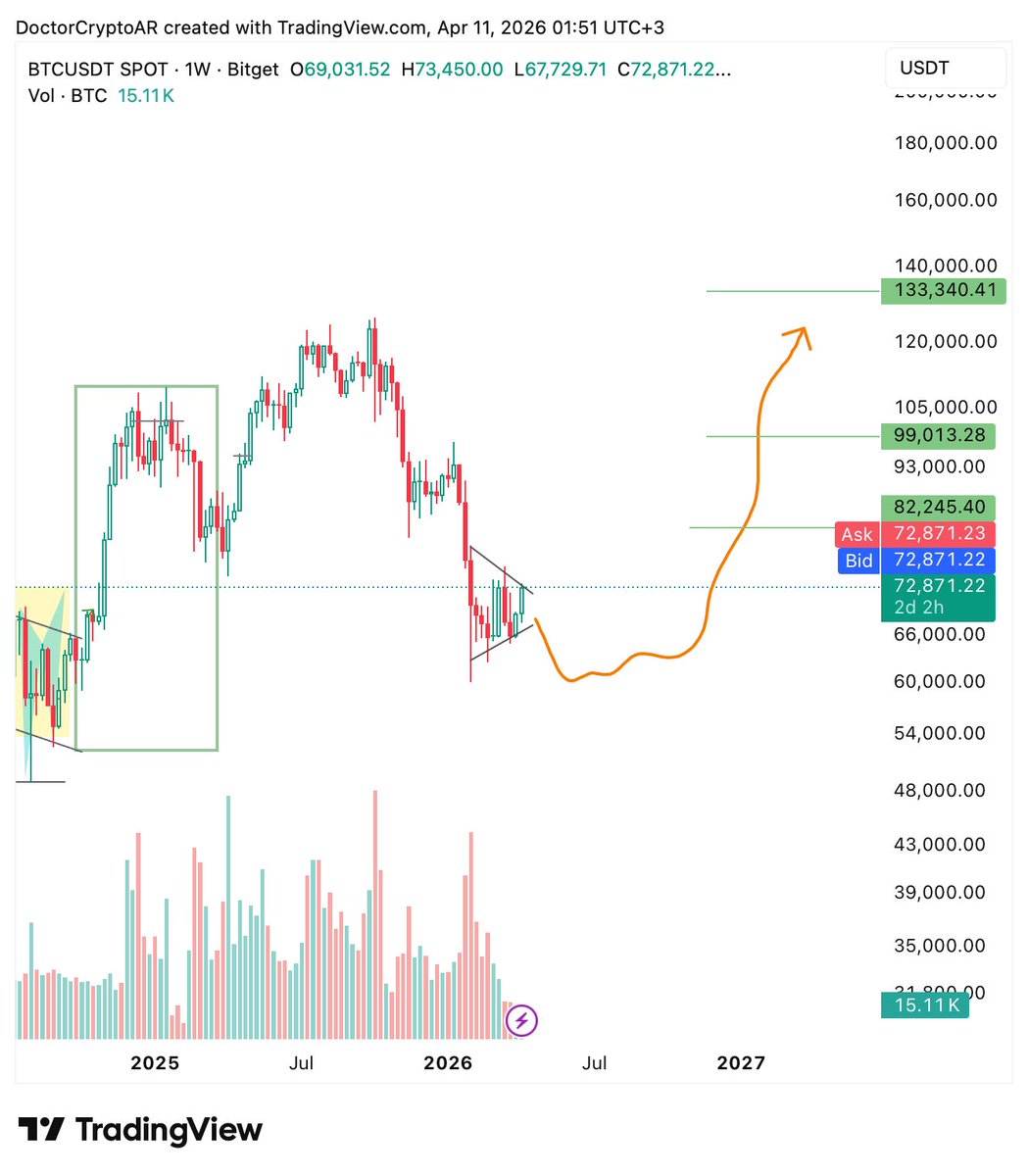 Doctor Crypto ✈︎ tweet media