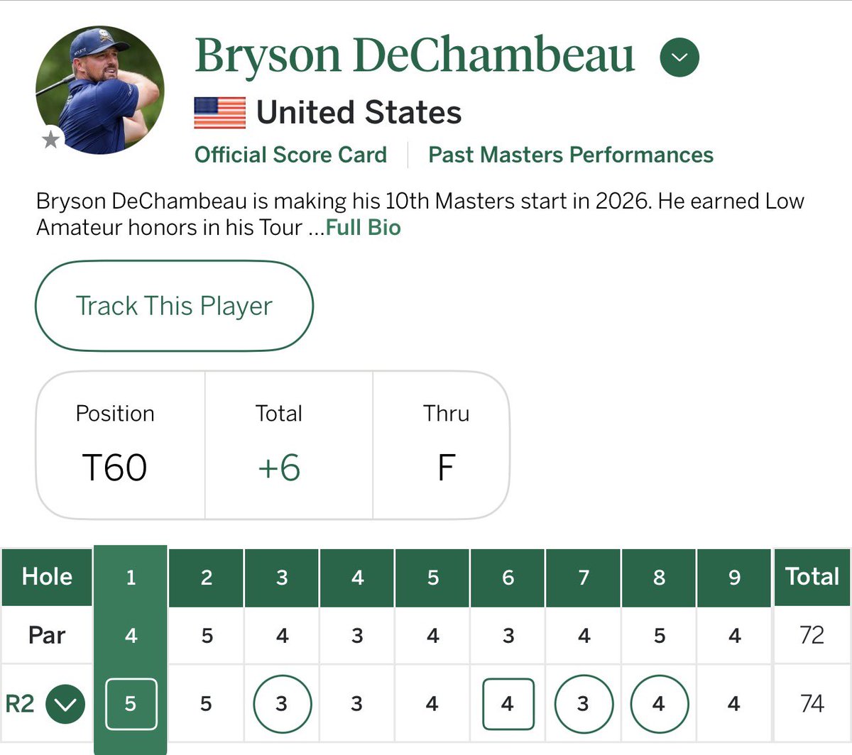 Tea | RORY MASTERS CHAMPION!!! tweet media
