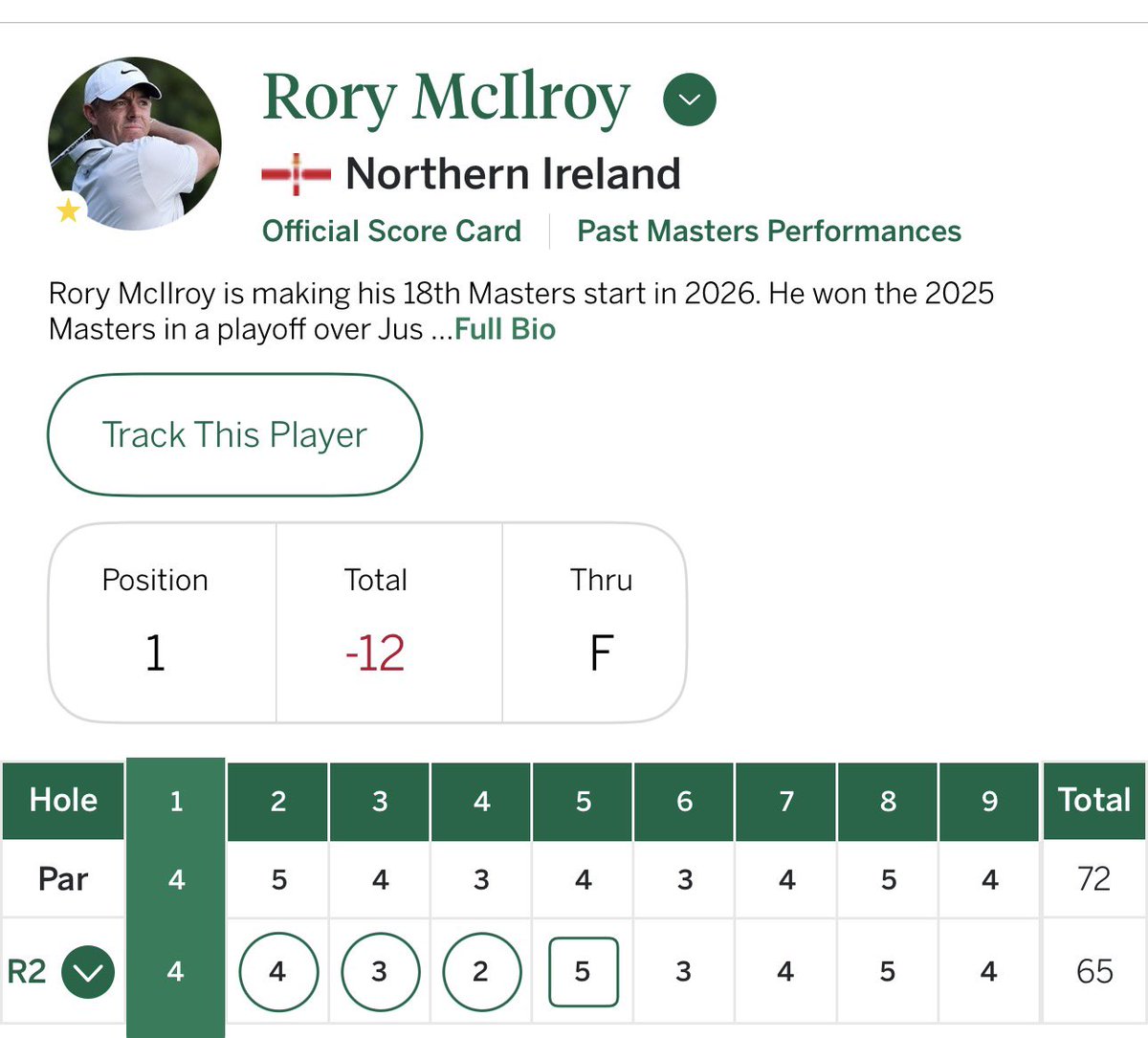 Tea | RORY MASTERS CHAMPION!!! tweet media