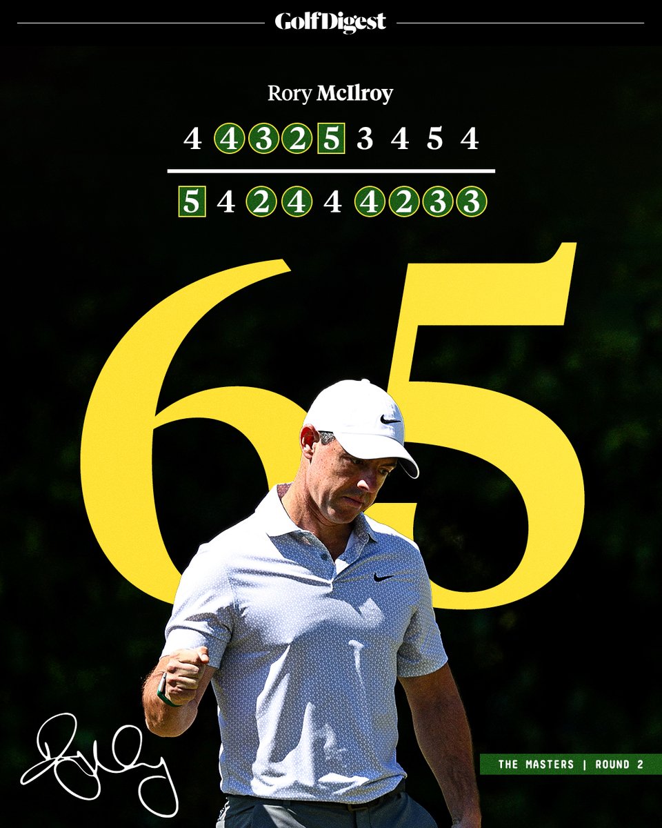 GolfDigest's tweet photo. LARGEST HALFWAY LEAD AT THE MASTERS!! 🤯

Rory McIlroy leads by SIX. https://t.co/OnHzq5outn