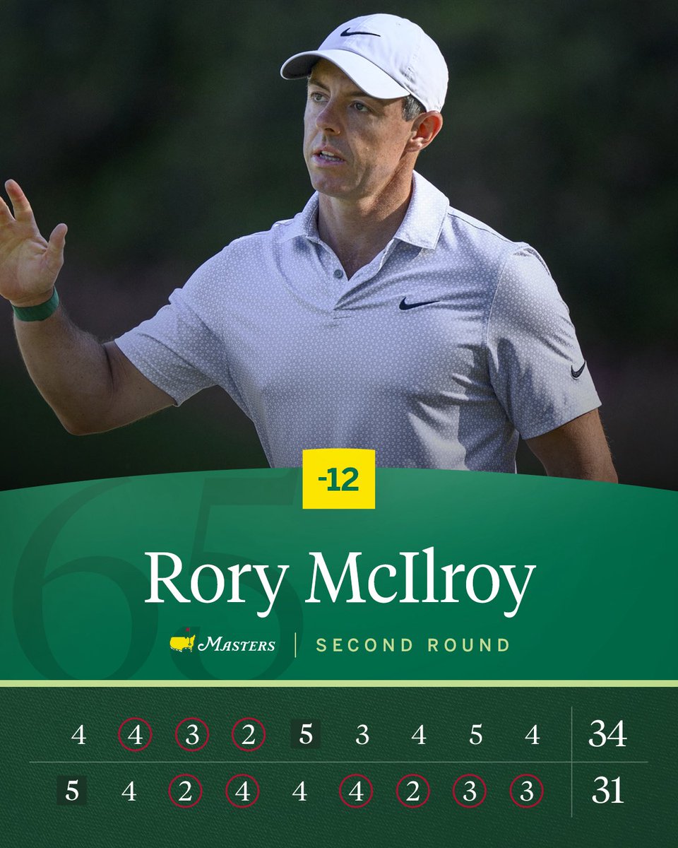 rory_fans's tweet photo. 65 with 2 bogeys? Is that any good https://t.co/gt9S7EOrZQ