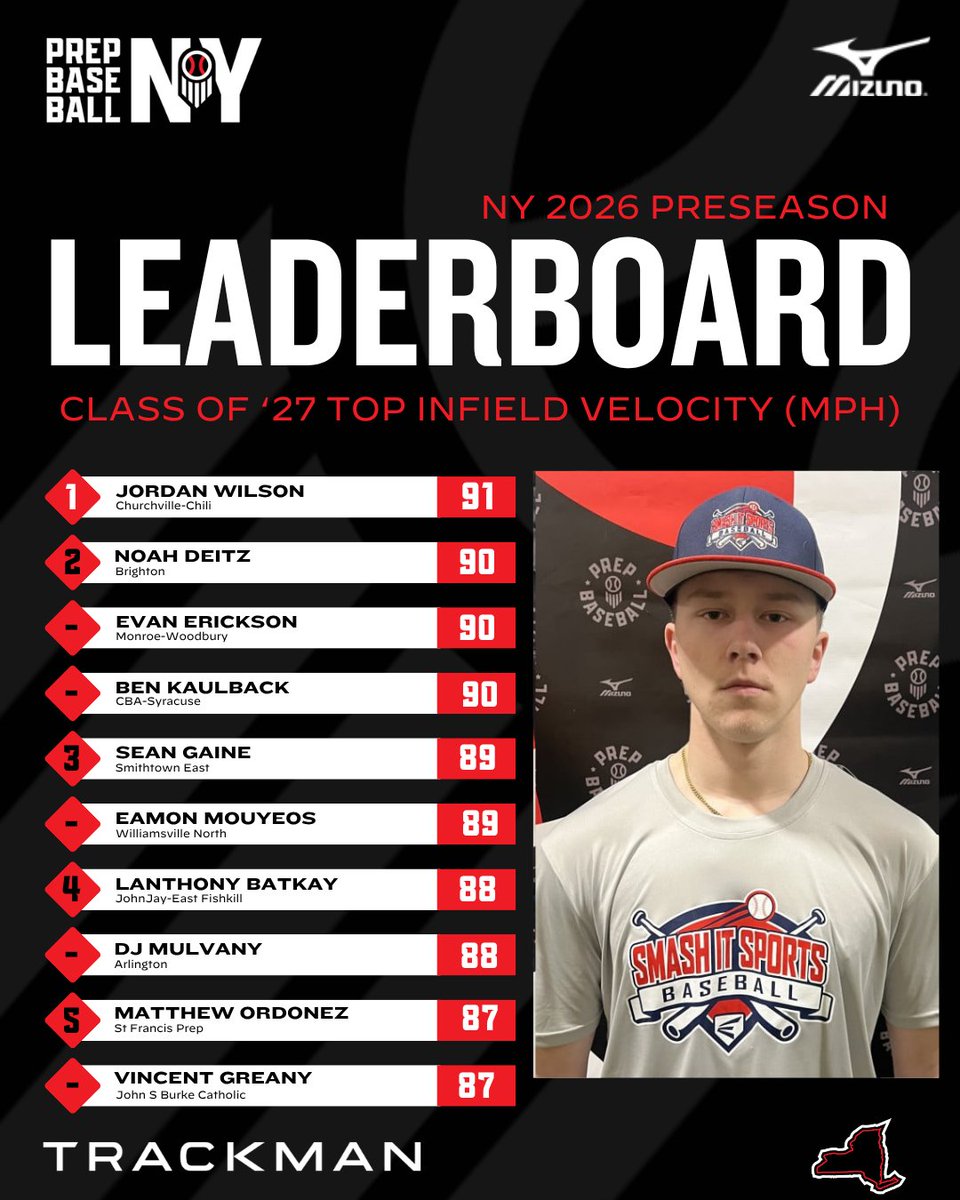 Prep Baseball New York tweet media