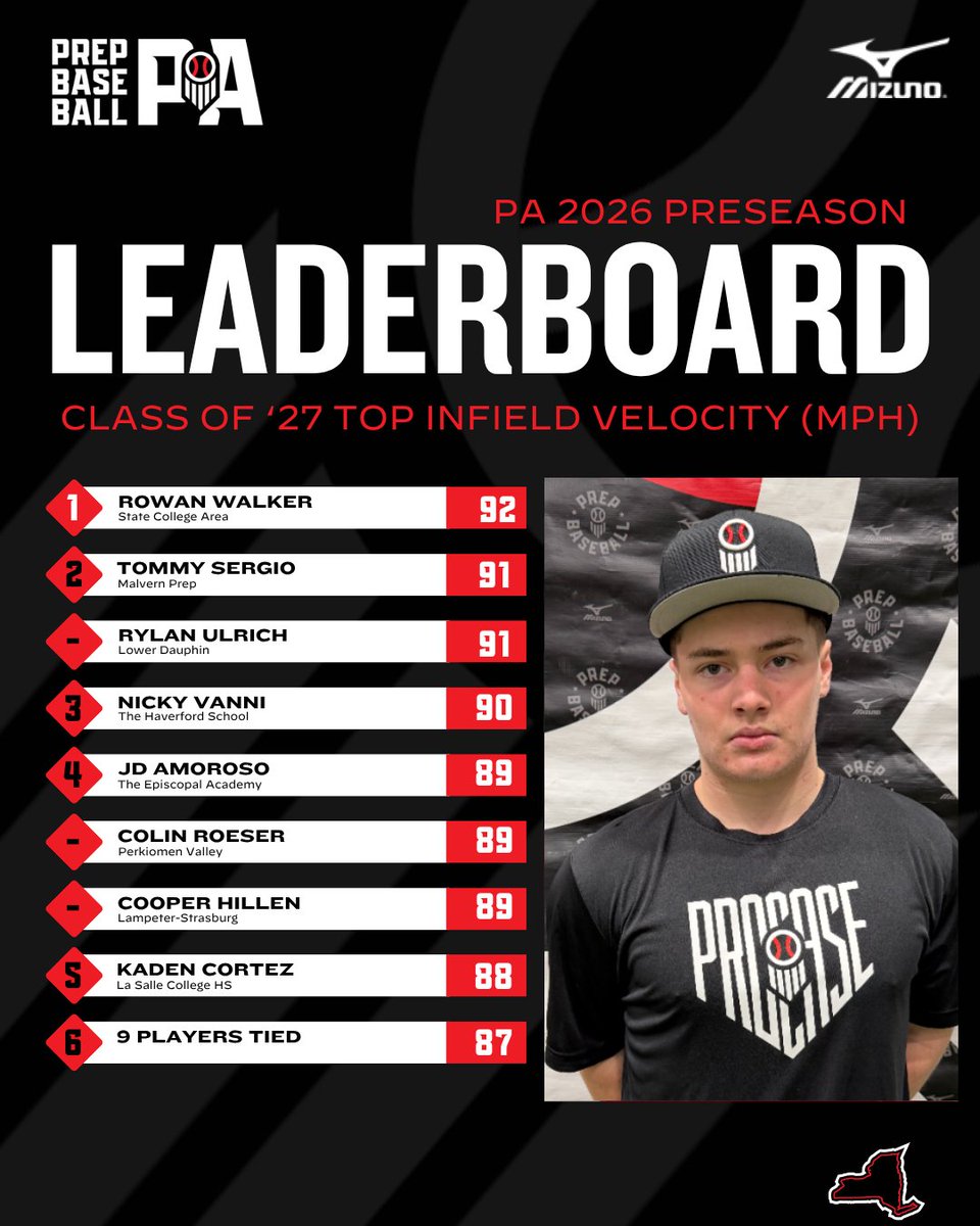Prep Baseball Pennsylvania tweet media