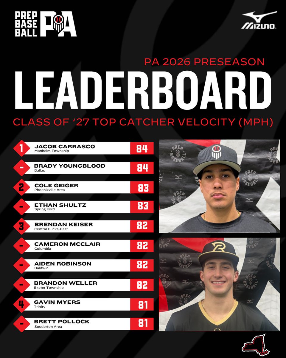 Prep Baseball Pennsylvania tweet media
