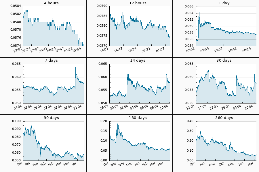 Crypto Pump Dump Alert tweet media