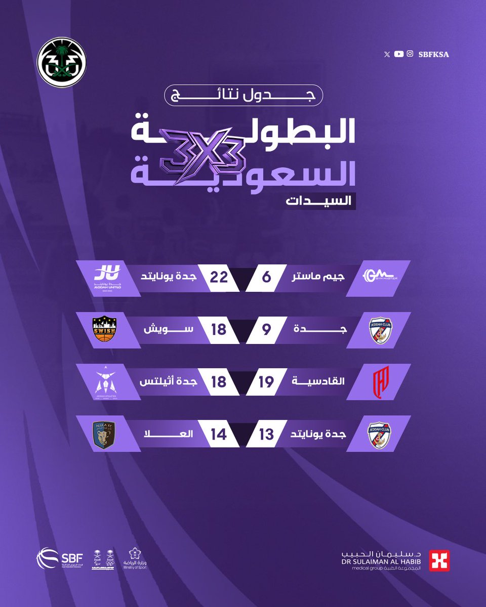 كرة السلة السعودية للسيدات tweet media