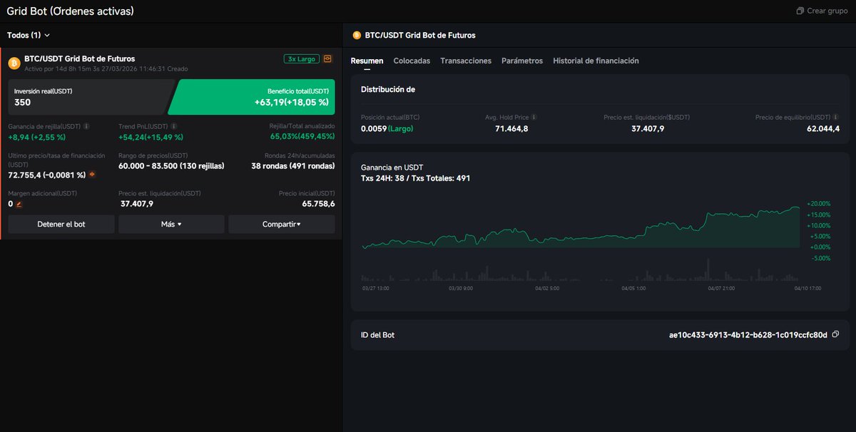 elpibecriptook's tweet photo. 🤖 Bot de trading funcionando hace casi 15 días con el par BTC/USDT.

📈 Ganancia 8,94$ y no realizada un total de 63,19%.

Inversión 350$ 💸 https://t.co/8TuQL2B47b