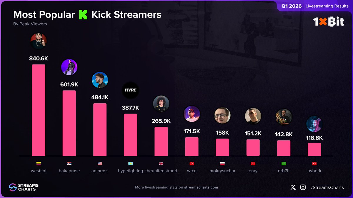NOTORIOUSBIG tweet media