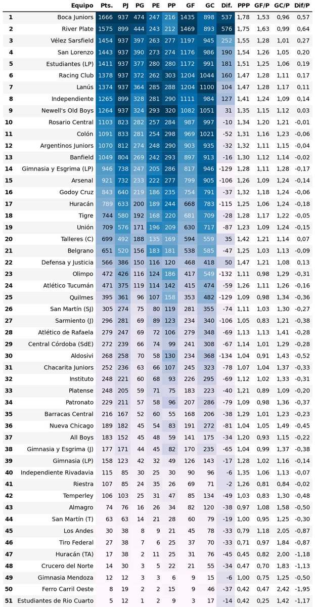 Liga Argentina Stats tweet media