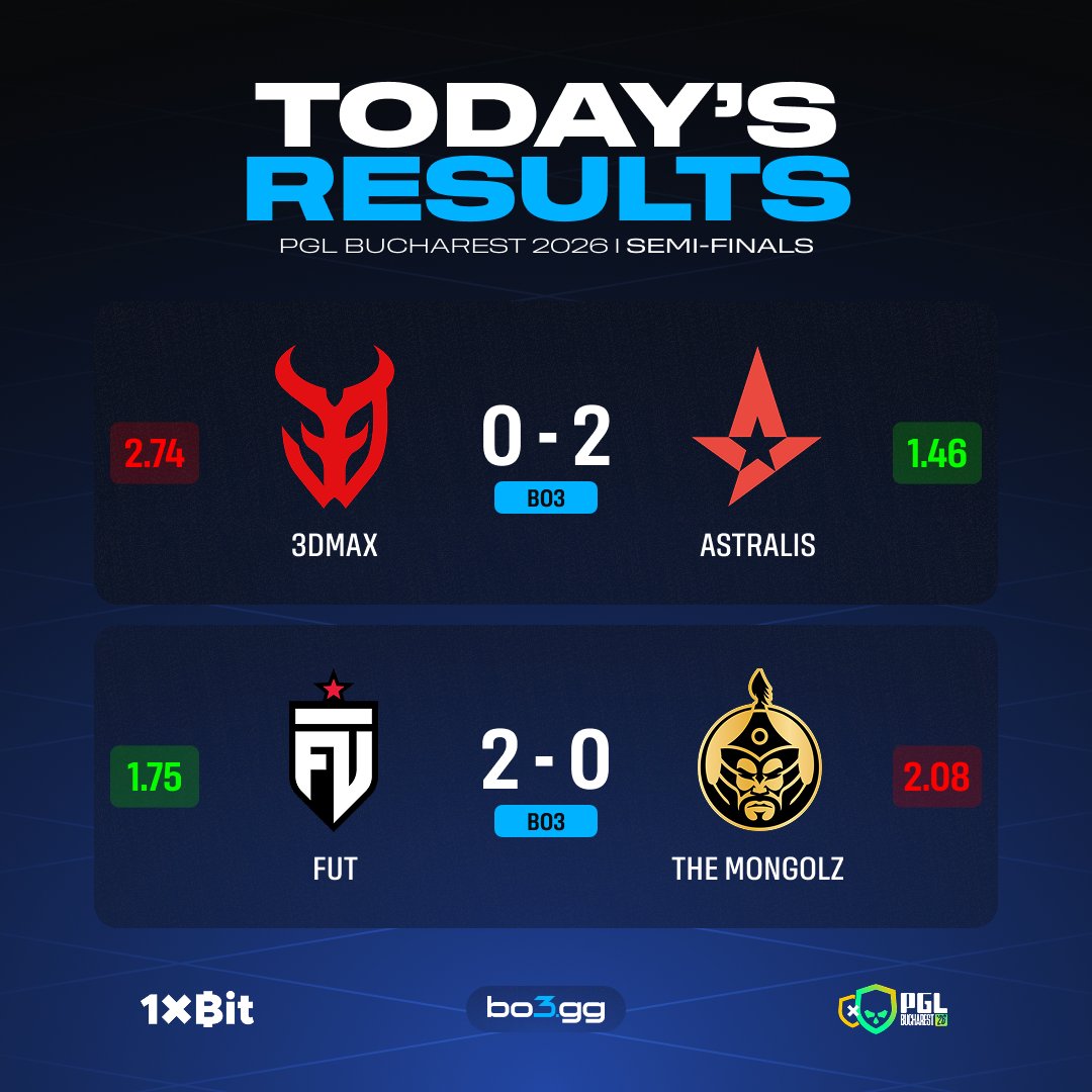 CS2.bo3.gg tweet media