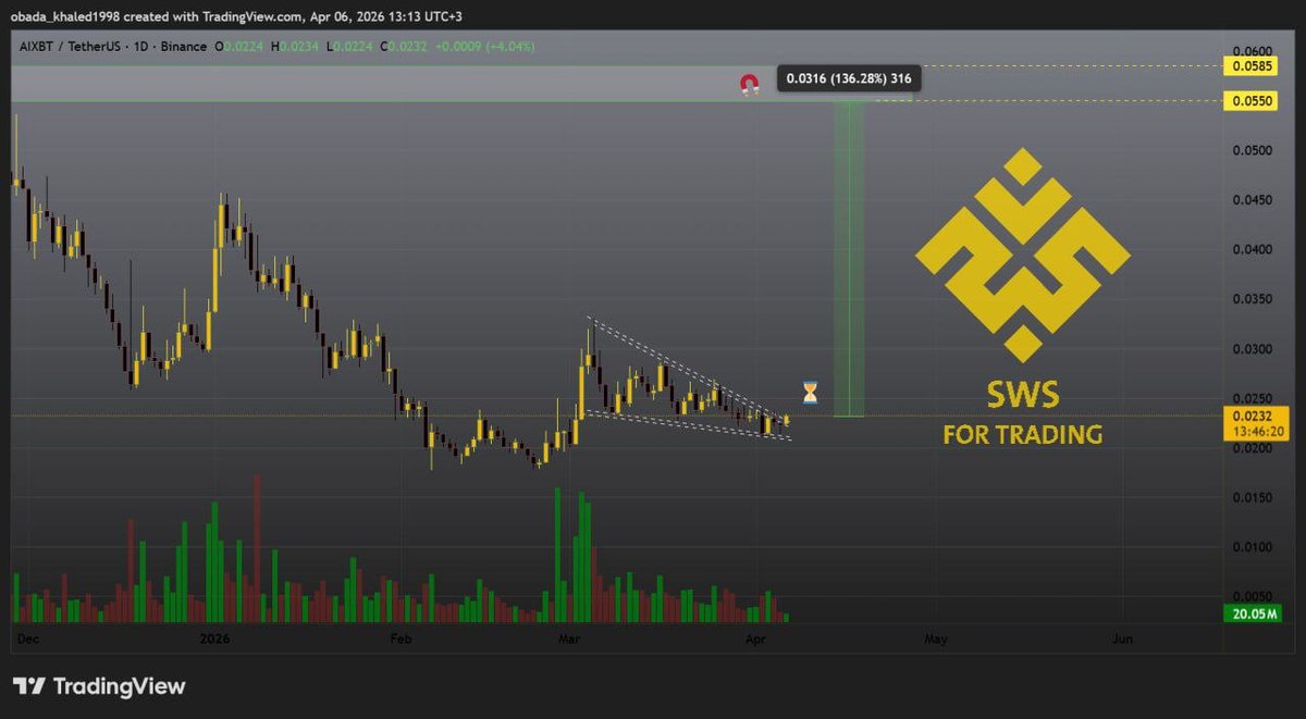 Samihalabia's tweet photo. تعطي اشارات قوية لاختراق النموذج 
استقرار السعر أعلى النموذج يعطيه دفعة قوية بموجة دافعة لتملئ فجوة بين 0.0550 / 0.0585

نراقب عن قرب اصدقائي 😄🔥

خذ مركزك الآن وتربع على منصة الانطلاق /#Crypto #Trading | #كريبتو #تداول #عملات_رقمية 
#Binance #Bitcoin #BTC $btc 
#ALTS #ETH #NEWS 
#البتكوين #تاسي_تداول #السوق_السعودي #أخبار