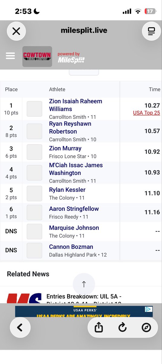 ZionWilliams13_'s tweet image. 10.27 into a -1.2 headwind… still took 1st 🥇
Doubled back and grabbed the 200 too 💨
District champs with my team—mission handled.

Finals pressure, championship results. #NoExcuses #DistrictChamps @AustinGillmore @NSHS_Recruits