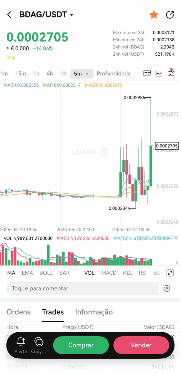 Jaaayl31's tweet photo. AWESOME! MOVE MOVE 🚀🚀🚀🚀🚀🚀🚀🚀🚀🚀 $BDAG @LBank_Exchange @LBankUpdates @blockdagnetwork https://t.co/UhZhgAYXl6