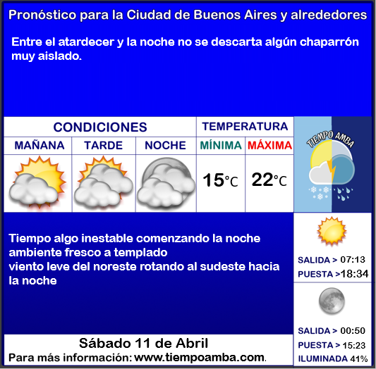 Tiempo_AMBA's tweet image. #Pronóstico #Sábado
tiempoamba.wordpress.com/pronosticodiar…