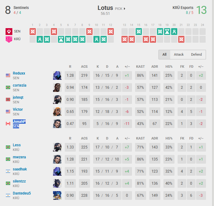 HATEWATCH COMPLETE! WELCOME BACK JONAH! Sen 0-1