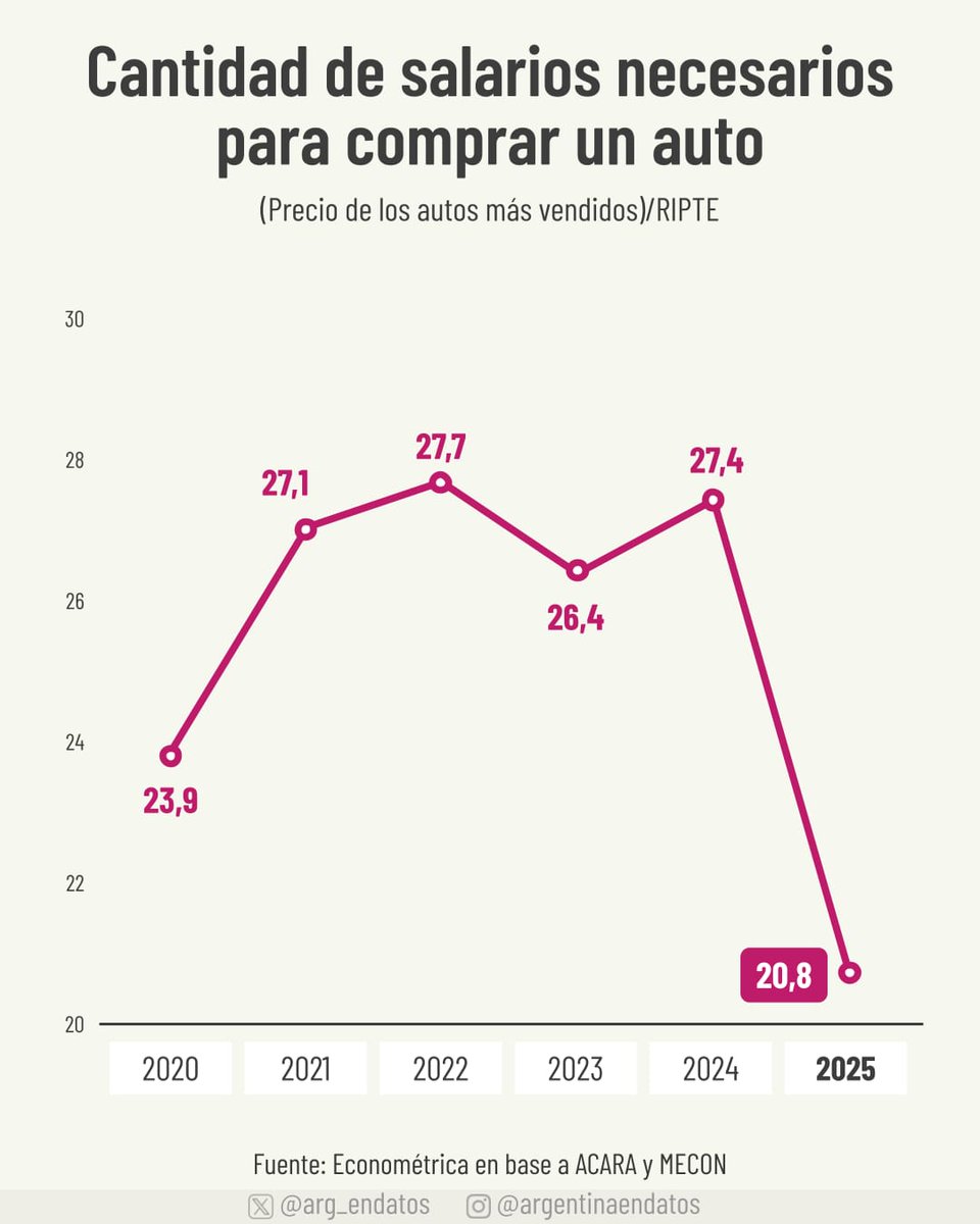 Javier Lanari tweet media