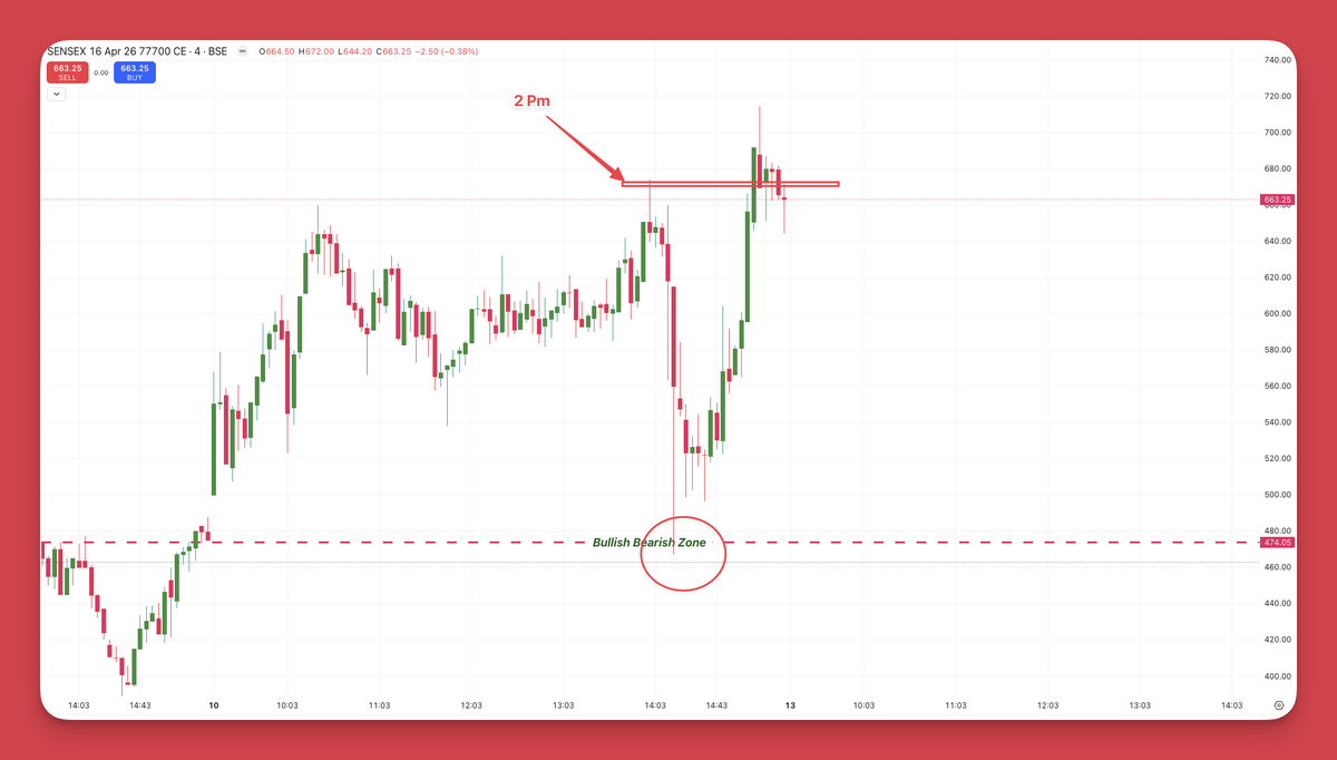 Gann Option Charts | Accurate Time- Price methods tweet media