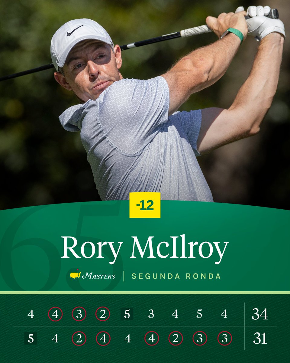 El Masters tweet media